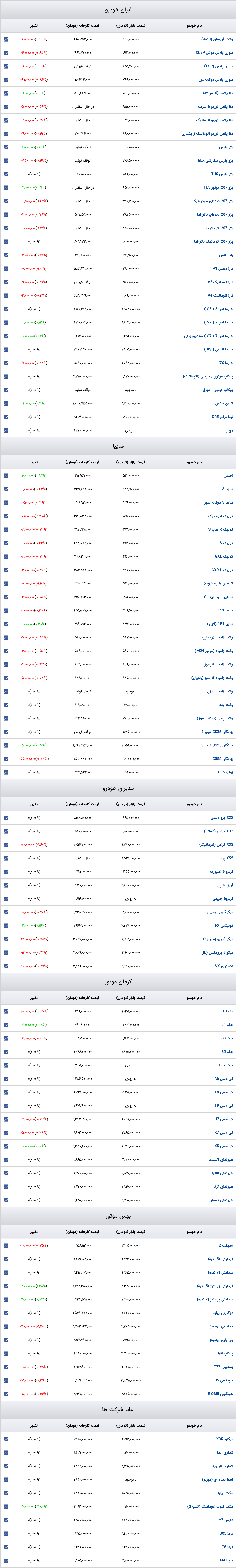 قیمت خودرو