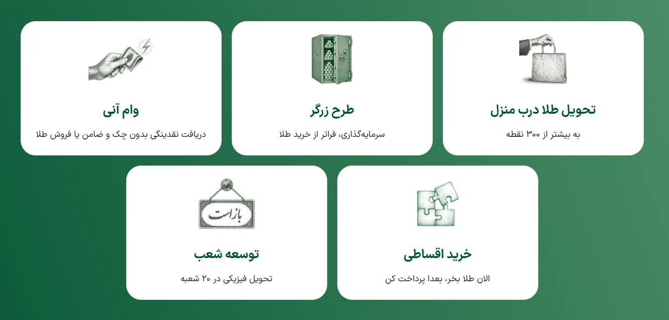 ملّی_گلد در سال گذشته ۲۰۱۴۵ تحویل موفق فیزیکی در سراسر کشور ثبت کرد - تصویر 4