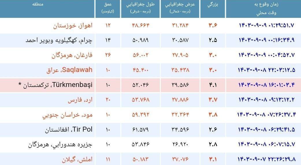 زلزله نسبتا شدید این شهر را لرزاند