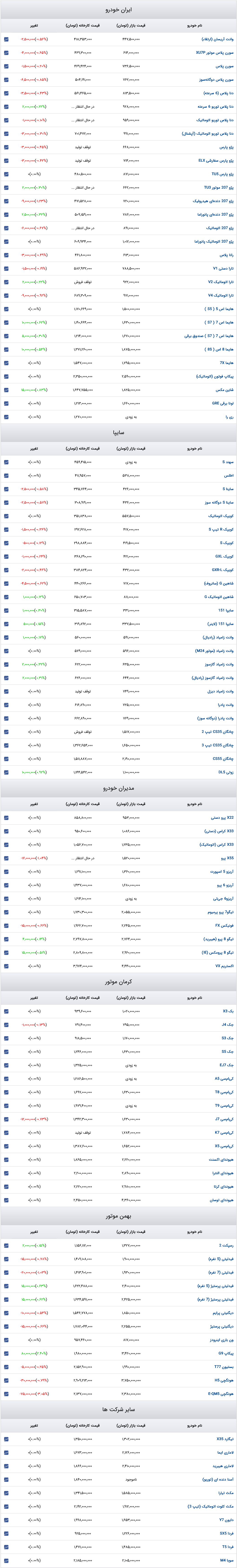 قیمت خودرو