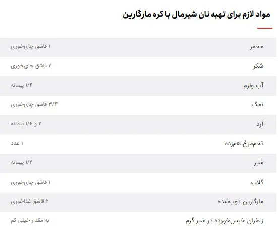 نان شیرمال