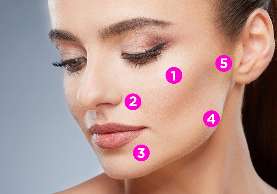 مراحل تزریق ژل پروفایلو به چه صورت است؟