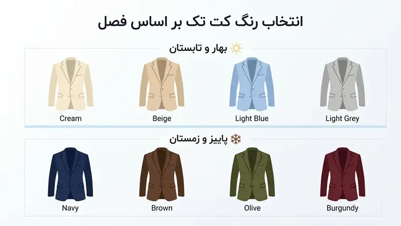 بهترین رنگ کت تک مردانه؛ راهنمای انتخاب رنگ برای هر موقعیت و هر فصل - تصویر 2