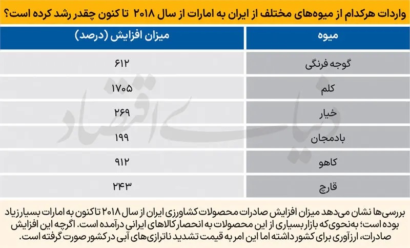تولید و صاردات محصولات گلخانه ای به نام ما به کام دیگران! 2