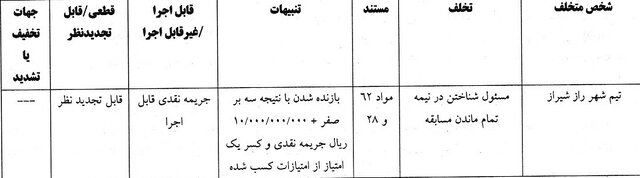 با اعلام کمیته انضباطی، بازی جنجالی سه بر صفر شد!