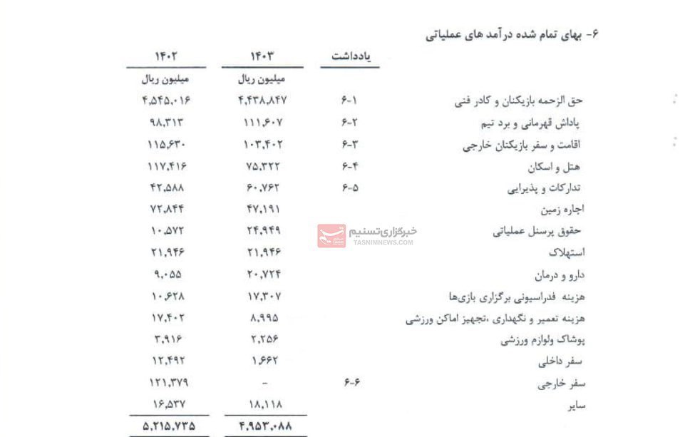 هزینه‌های باشگاه استقلال برای فصل جاری لو رفت