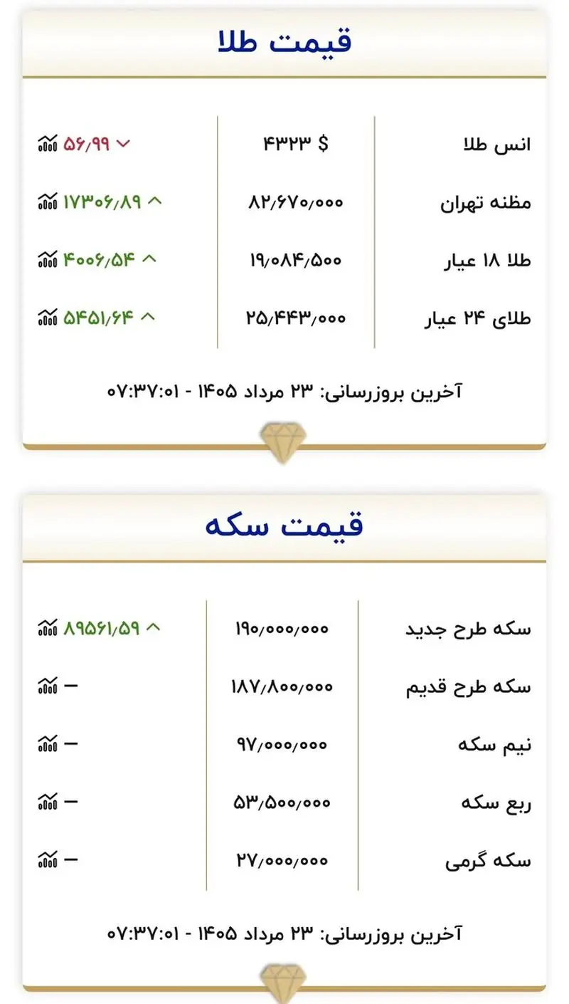 قیمت+طلا (1)