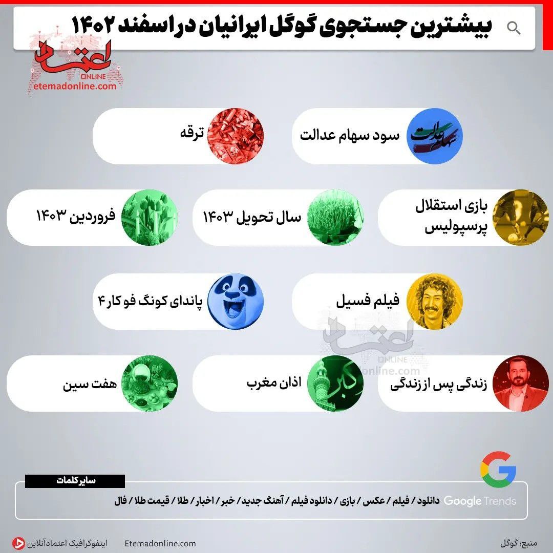 بیشترین جستجوی گوگل ایرانیان در اسفند 1402