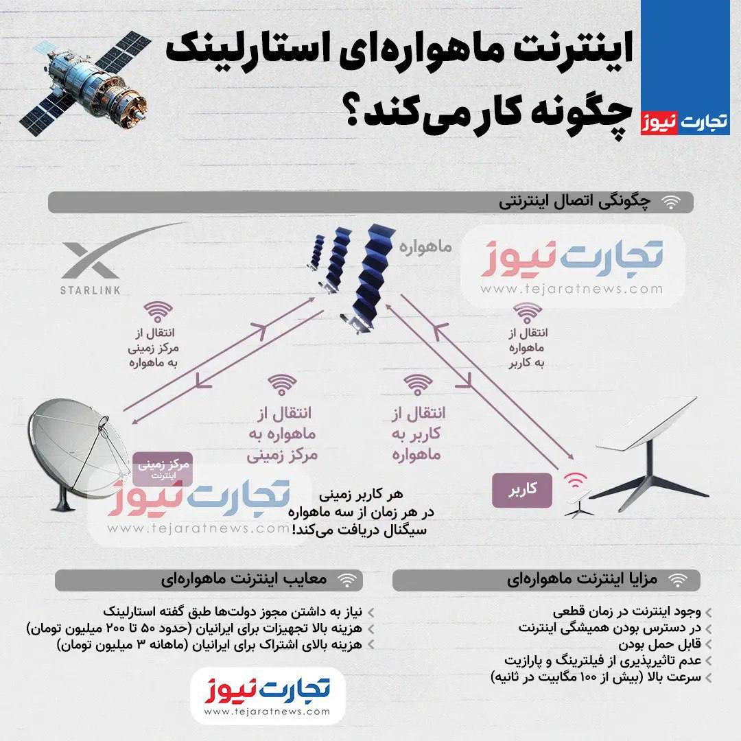 اینترنت ماهواره‌ای استارلینک چگونه کار می‌کند؟