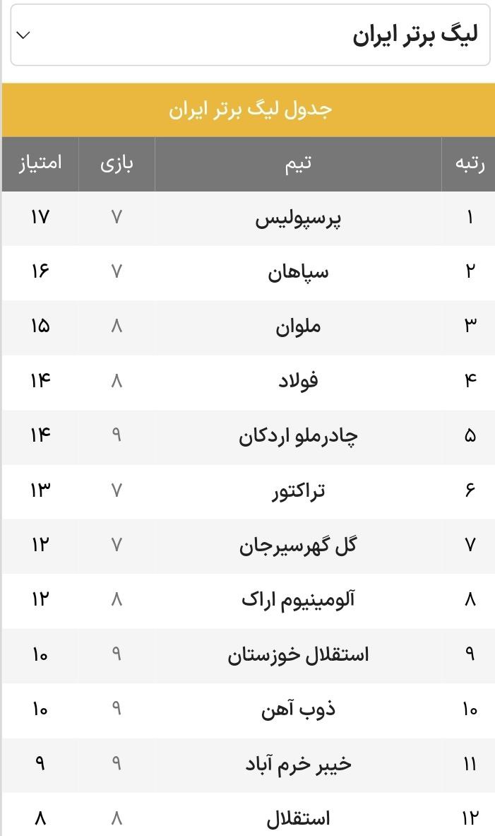 پرسپولیسی‌هایی که کری می خوانند، این عکس را فراموش نکنند