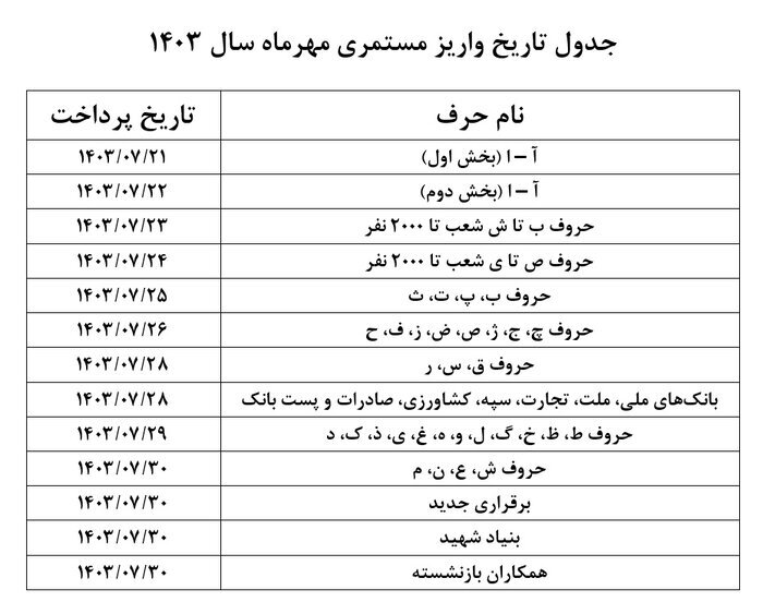 زمان‌بندی پرداخت حقوق مهرماه بازنشستگان