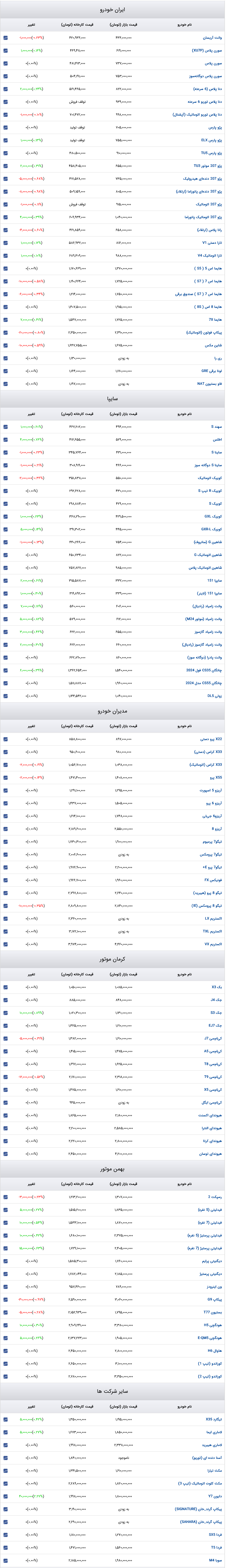 قیمت خودرو