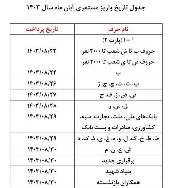 ادامه بدقولی‌ تامین اجتماعی در واریز حقوق بازنشستگان