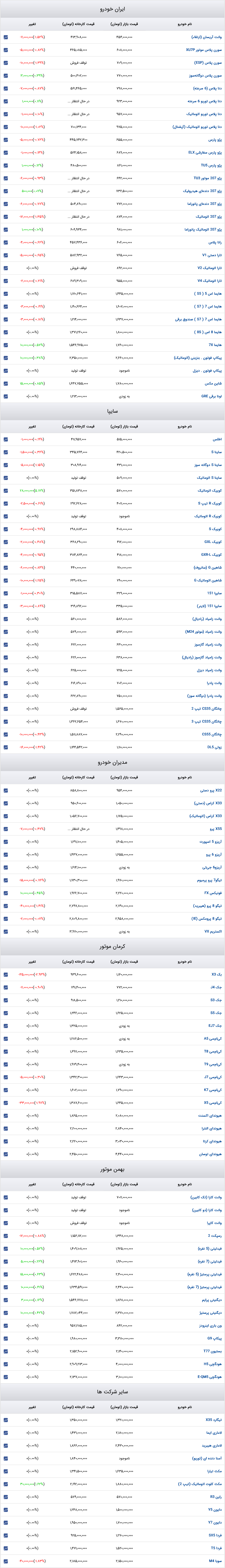 قیمت خودرو