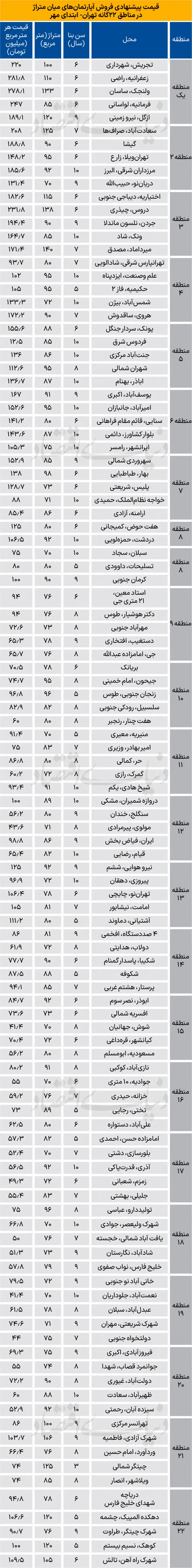 قیمت+مسکن (1)