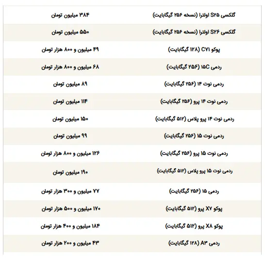 قیمت گوشی - 2