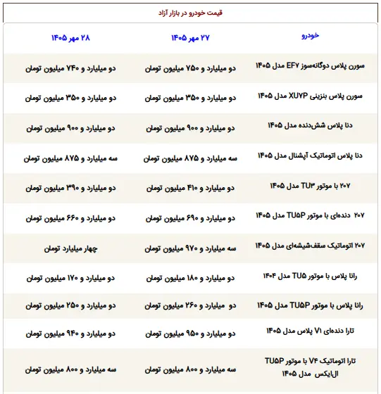 قیمت ماشین - 1