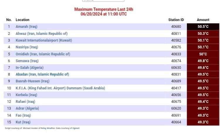 سه شهر ایران در فهرست گرم‌ترین نقاط جهان 