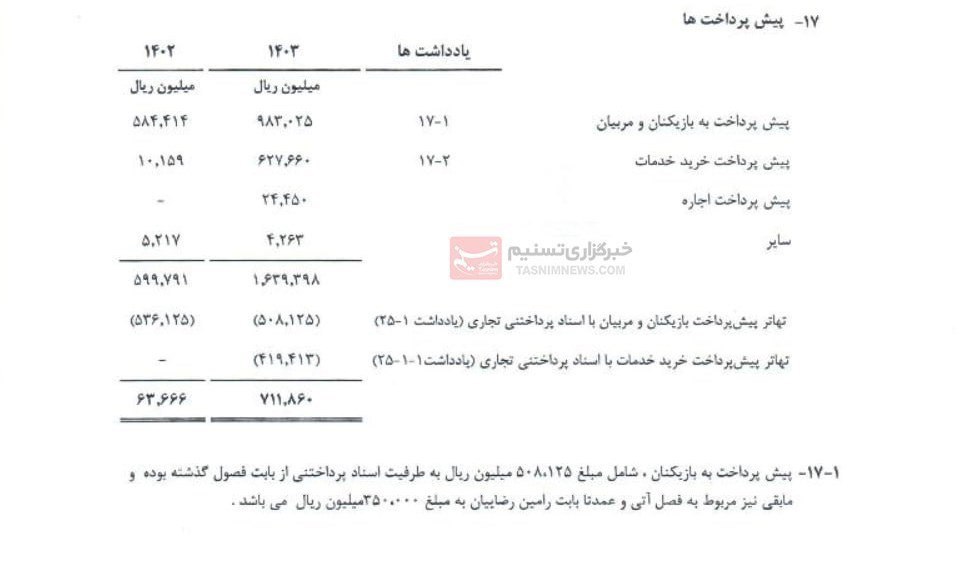 هزینه‌های باشگاه استقلال برای فصل جاری لو رفت