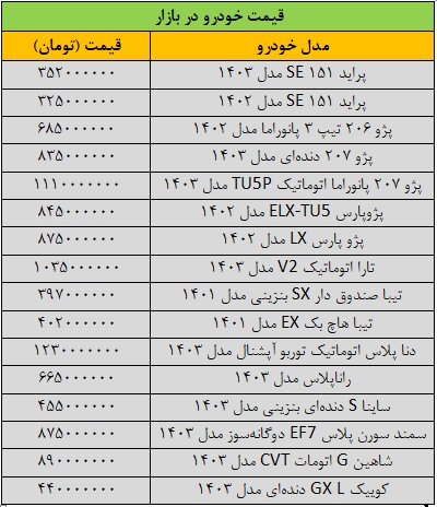 شیب کاهش قیمت خودرو تند شد