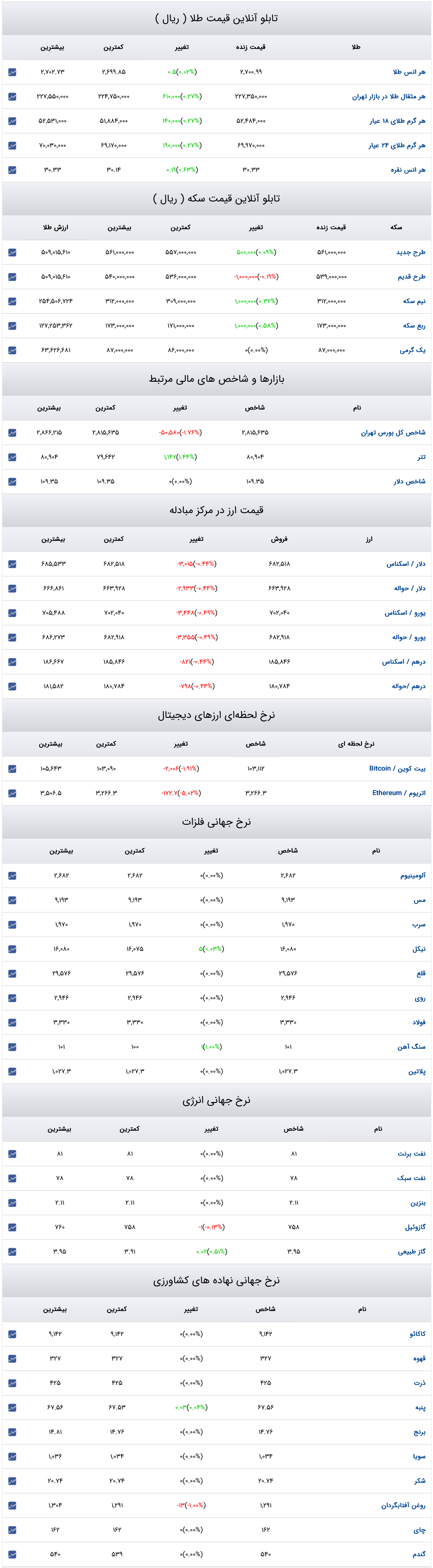 Screenshot 2025-01-18 at 14-41-15 قیمت دلار قیمت طلا قیمت سکه قیمت ارز