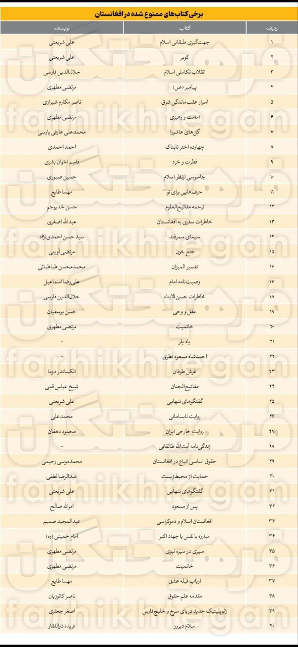 دستور عجیب و ضد ایرانی طالبان خبرساز شد