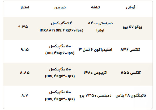 گوشی 30 تا 40 میلیون
