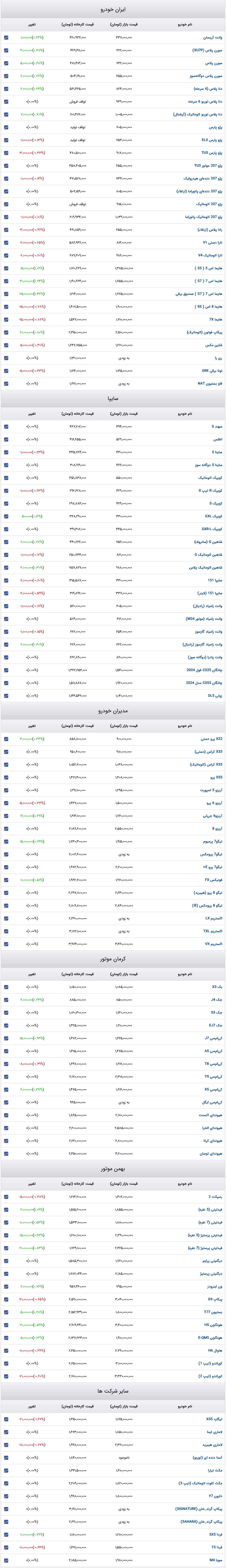 قیمت خودرو