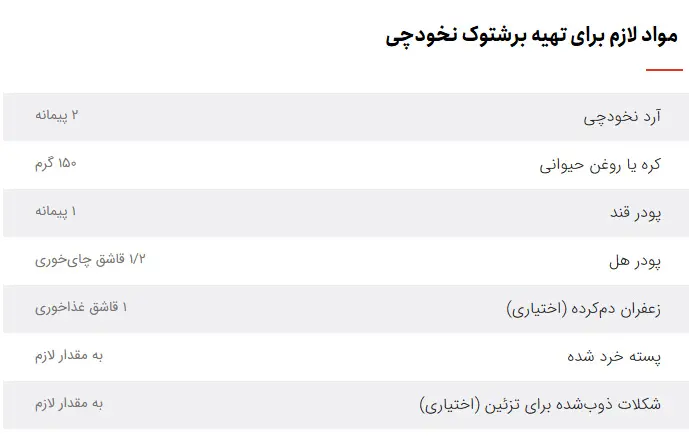 طرز تهیه برشتوک نخودچی