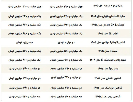 قیمت ماشین - 2