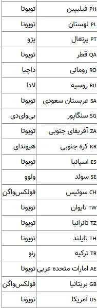 برند محبوب خودرو 3