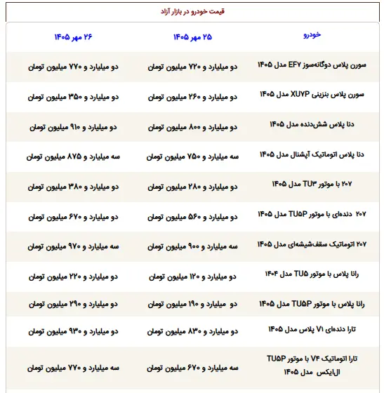 قیمت ماشین - 1