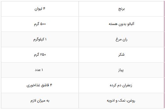 دستور تهیه چند غذای خوشمزه با ران مرغ