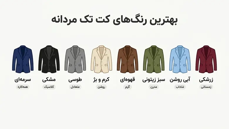 بهترین رنگ کت تک مردانه؛ راهنمای انتخاب رنگ برای هر موقعیت و هر فصل - تصویر 3