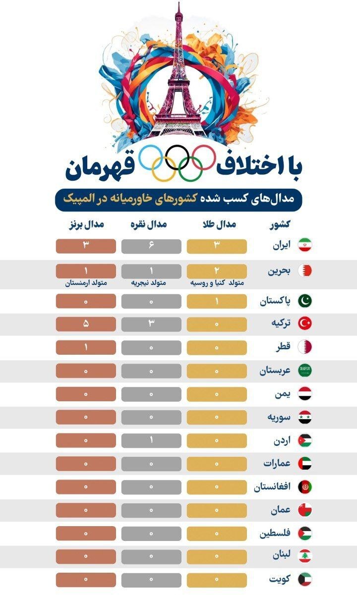 ایرانی‌ها با این تصویر برای عربستان کری خواندند!