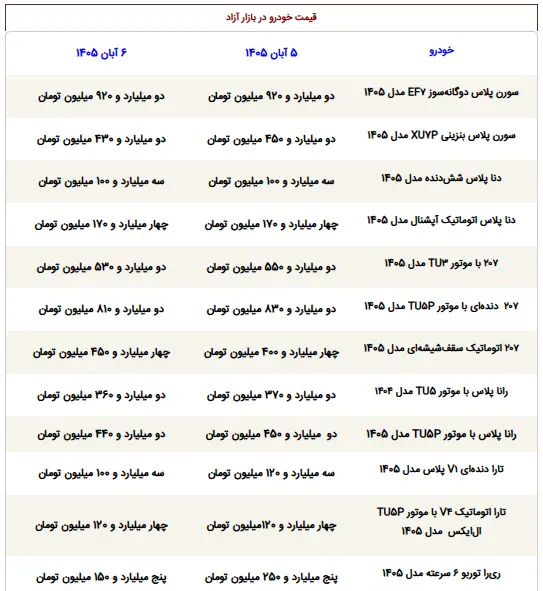 قیمت ماشین - 1