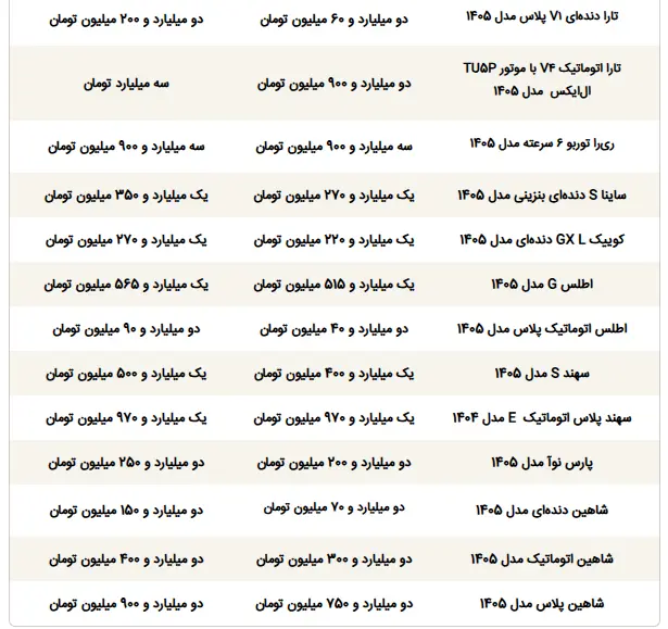 بازار خودرو - 2