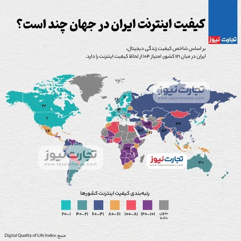 رتبه قابل توجه کیفیت اینترنت ایران در جهان 