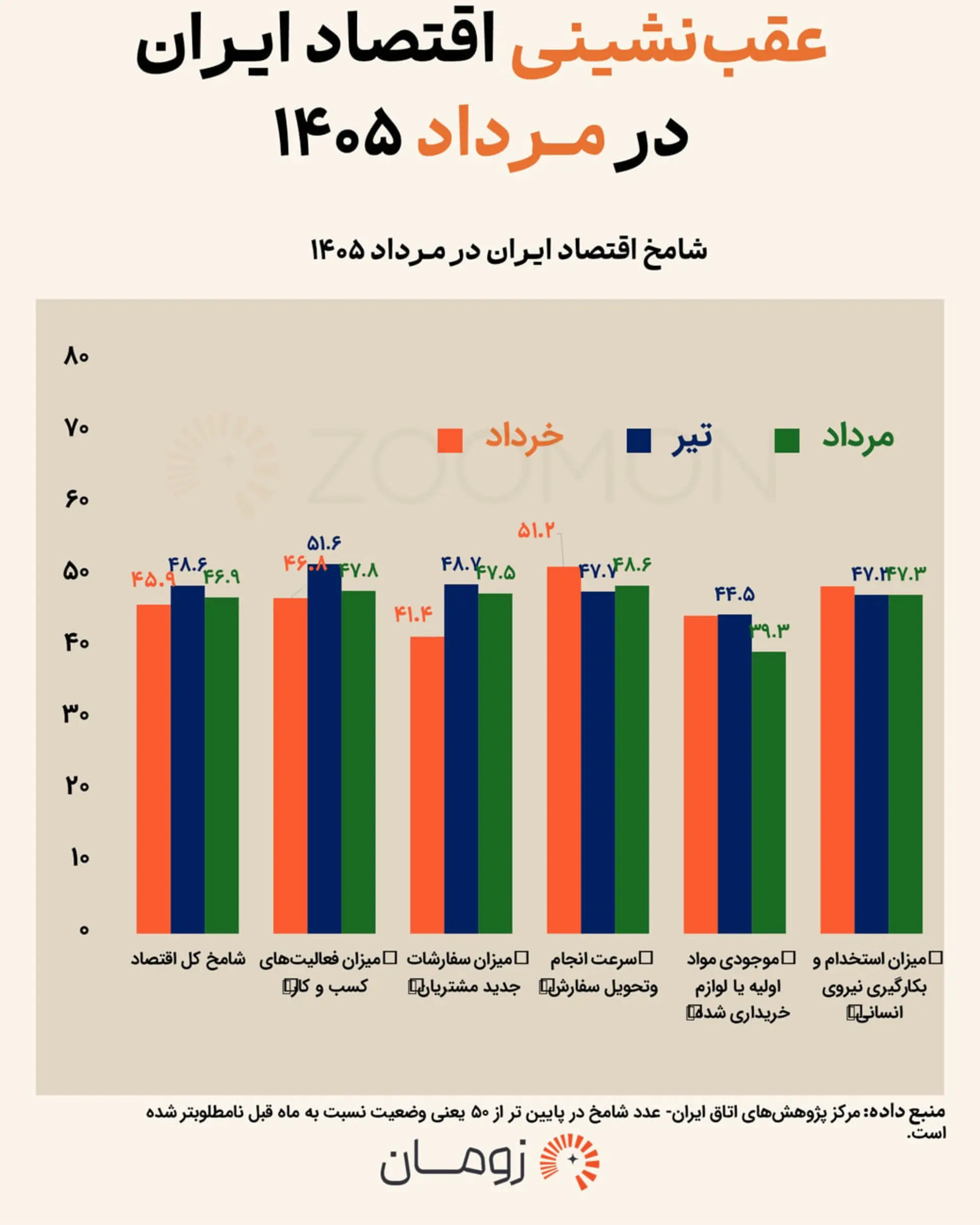 iran-economy-indicators-chart-6aaaa6a08350c9c47814ba24