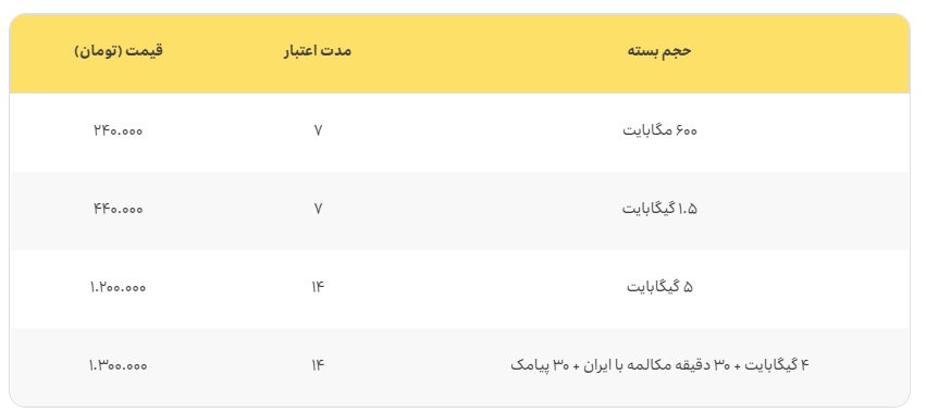 «همسفر» ایرانسل با بسته‌های جدید رومینگ