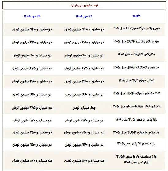 قیمت ماشین - 1