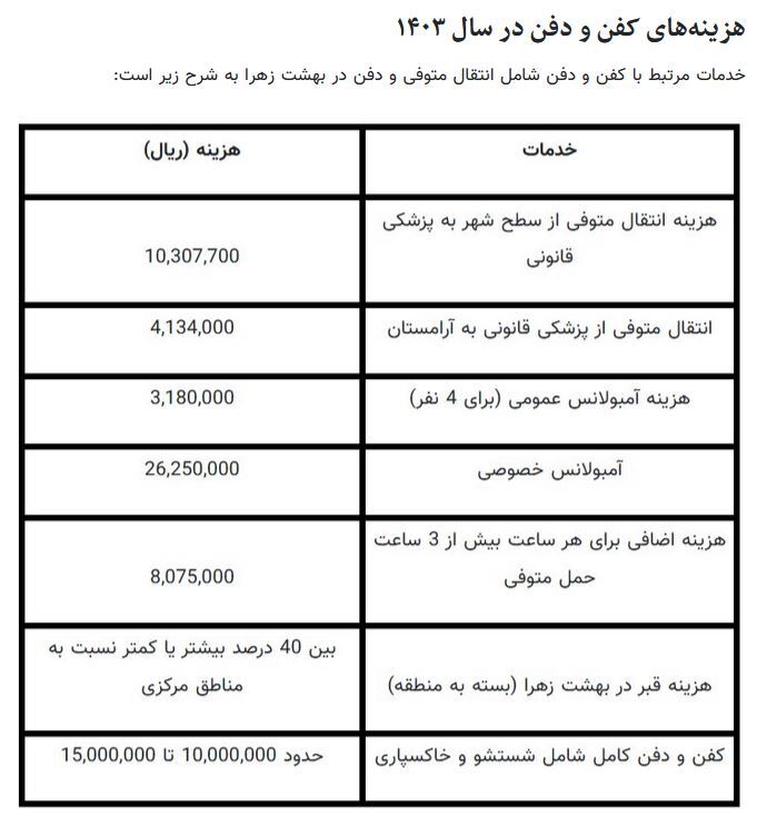 قیمت+کفن+چقدر+است؟