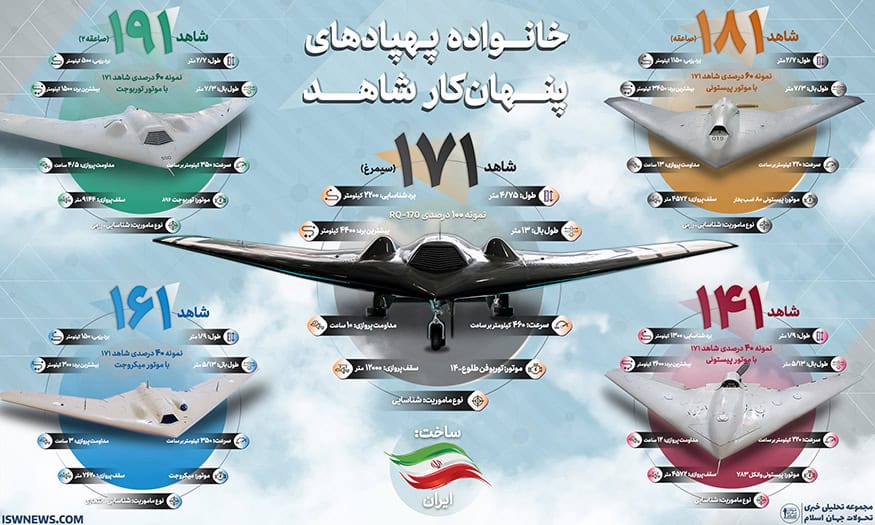 iran-shahed-171-drone-shahed-stealth-drones-family-fa2-782