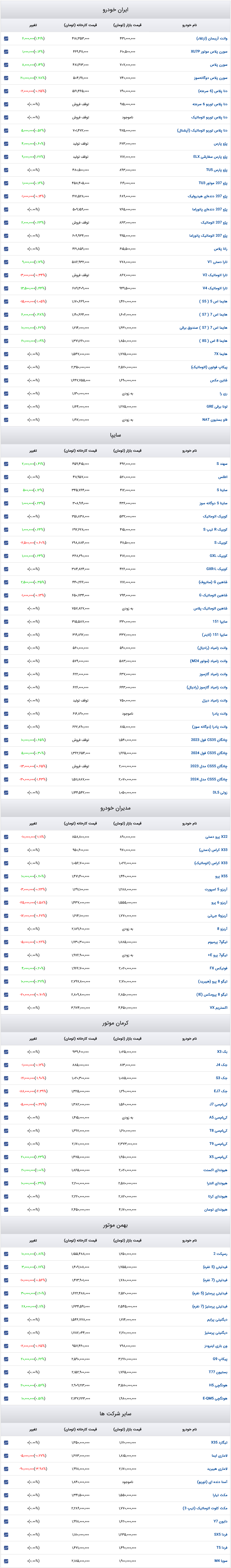 قیمت خودرو