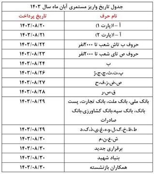 مابه‌التفاوت حقوق بازنشستگان در هاله‌ای از ابهام