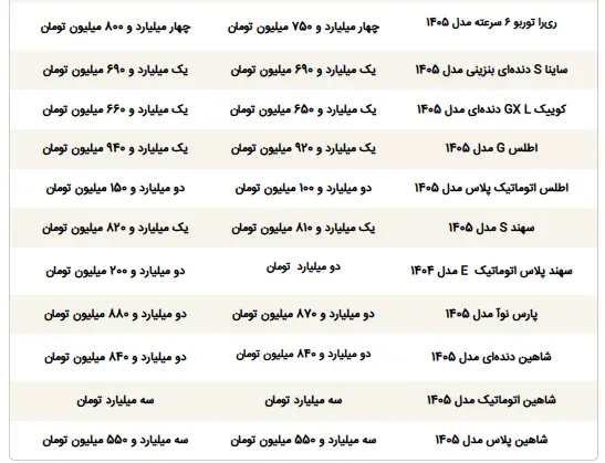 قیمت ماشین - 2
