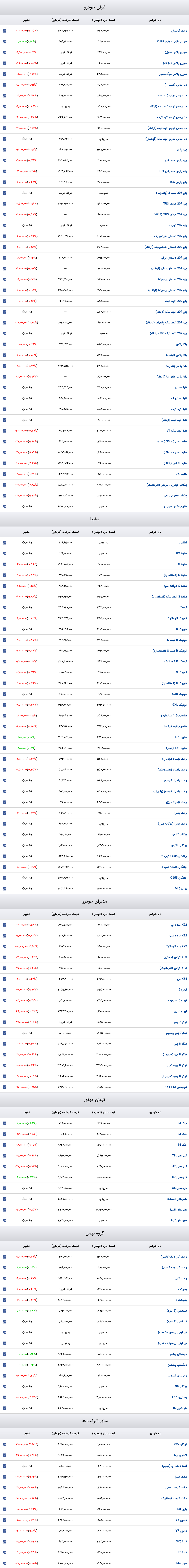 قیمت خودرو