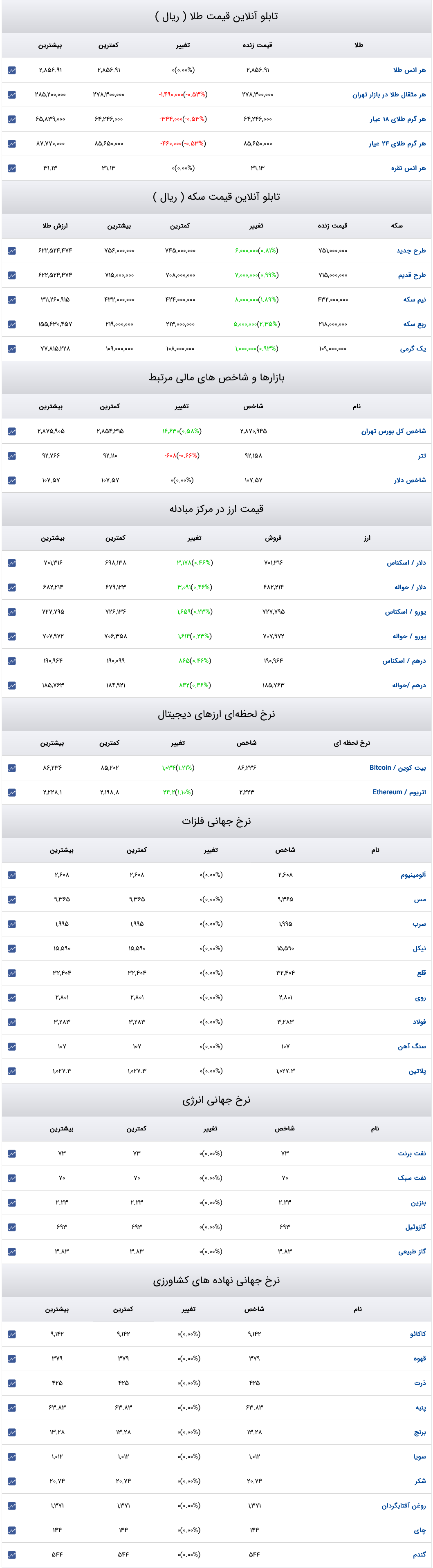 Screenshot 2025-03-02 at 14-22-38 قیمت دلار قیمت طلا قیمت سکه قیمت ارز
