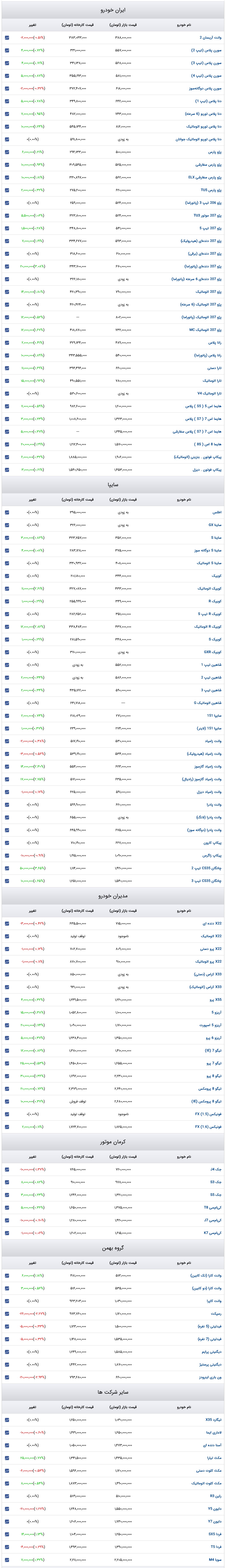 قیمت خودرو