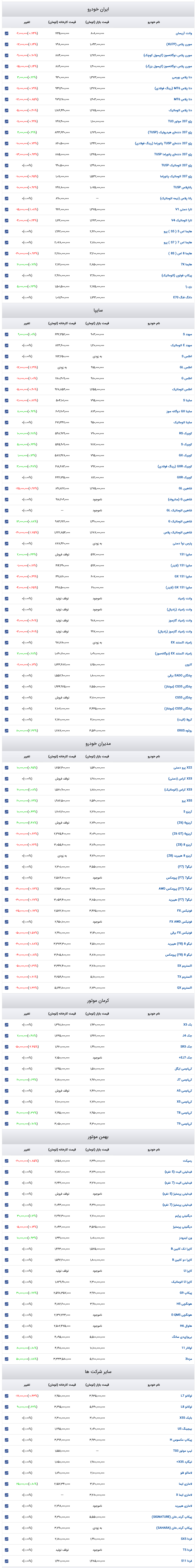 Screenshot 2025-12-20 at 15-39-54 قیمت روز خودرو